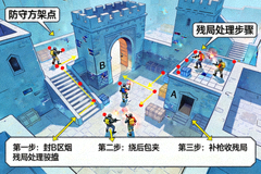 Ancient 地图防守方架点与残局处理复盘配图