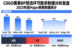 CSGO 赛事 BP 禁选环节胜率数据分析复盘配图